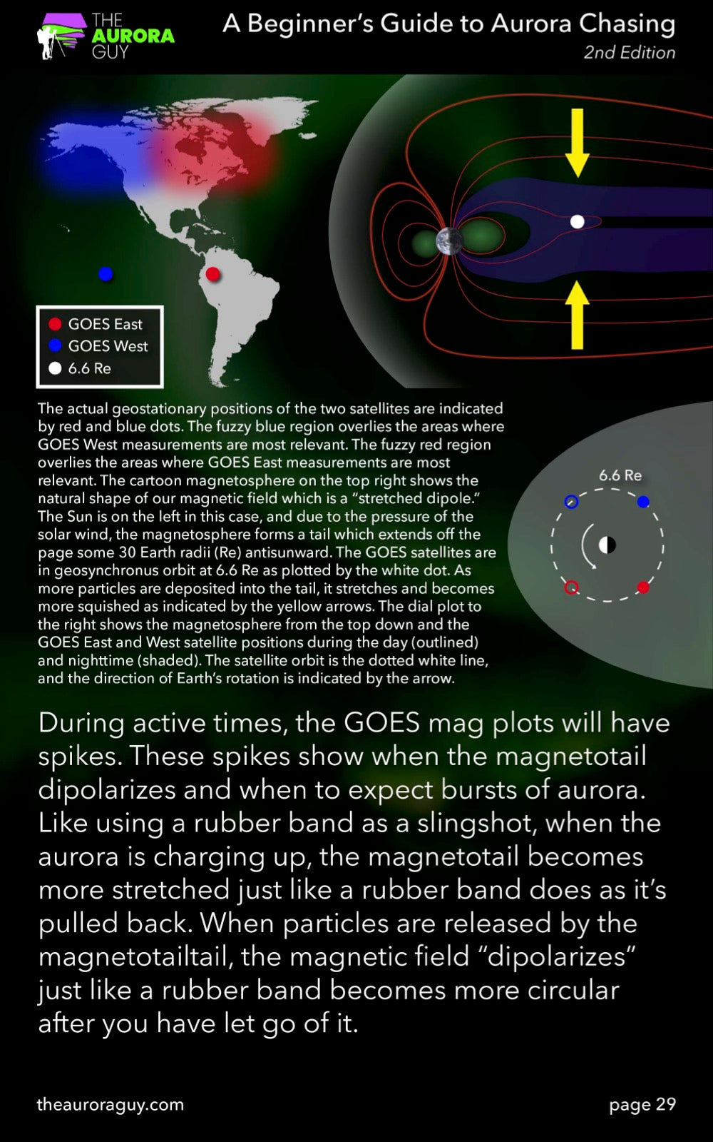 E-Book: A Beginner's Guide to Aurora Chasing
