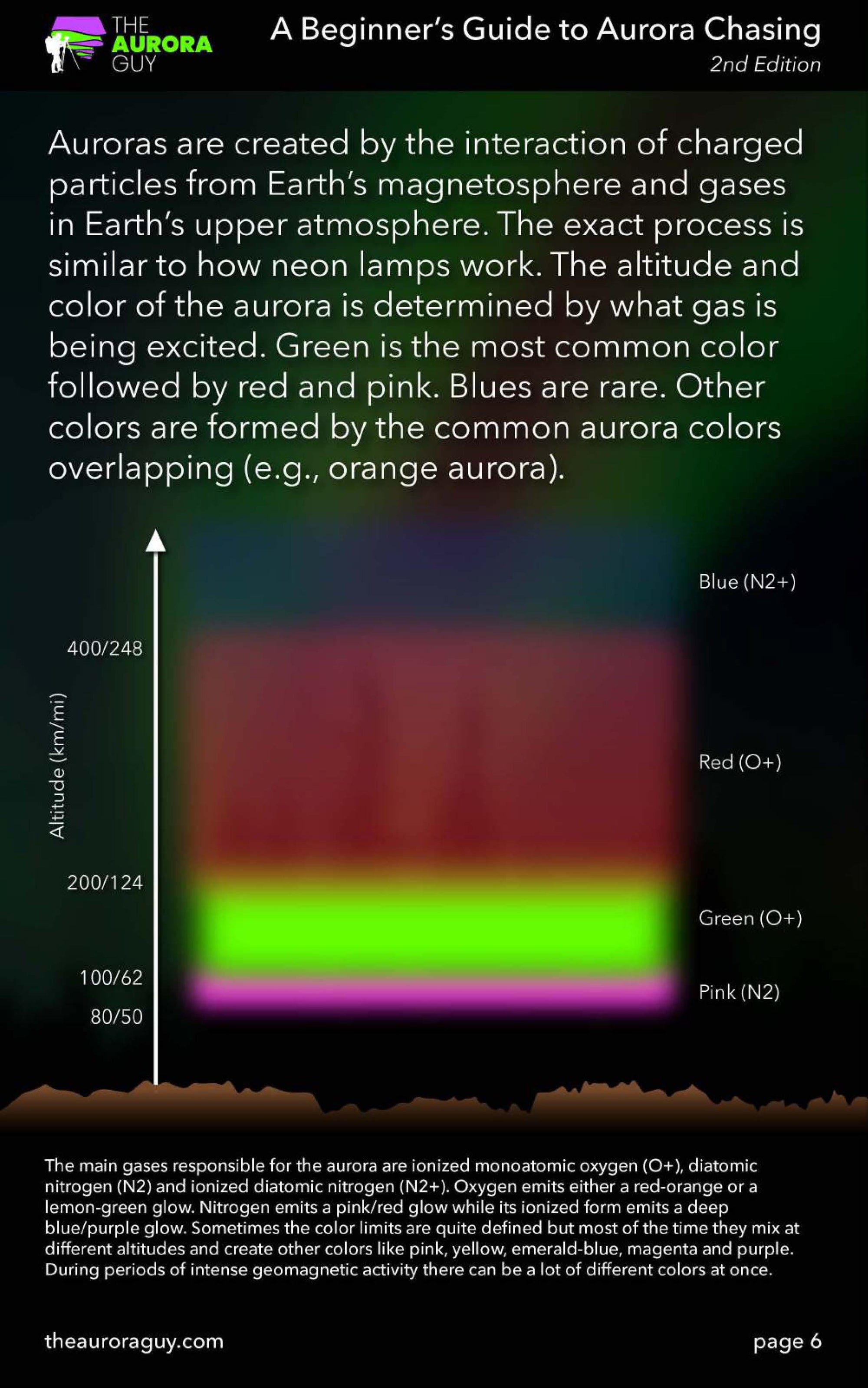 E Book A Beginner S Guide To Aurora Chasing Theauroraguy